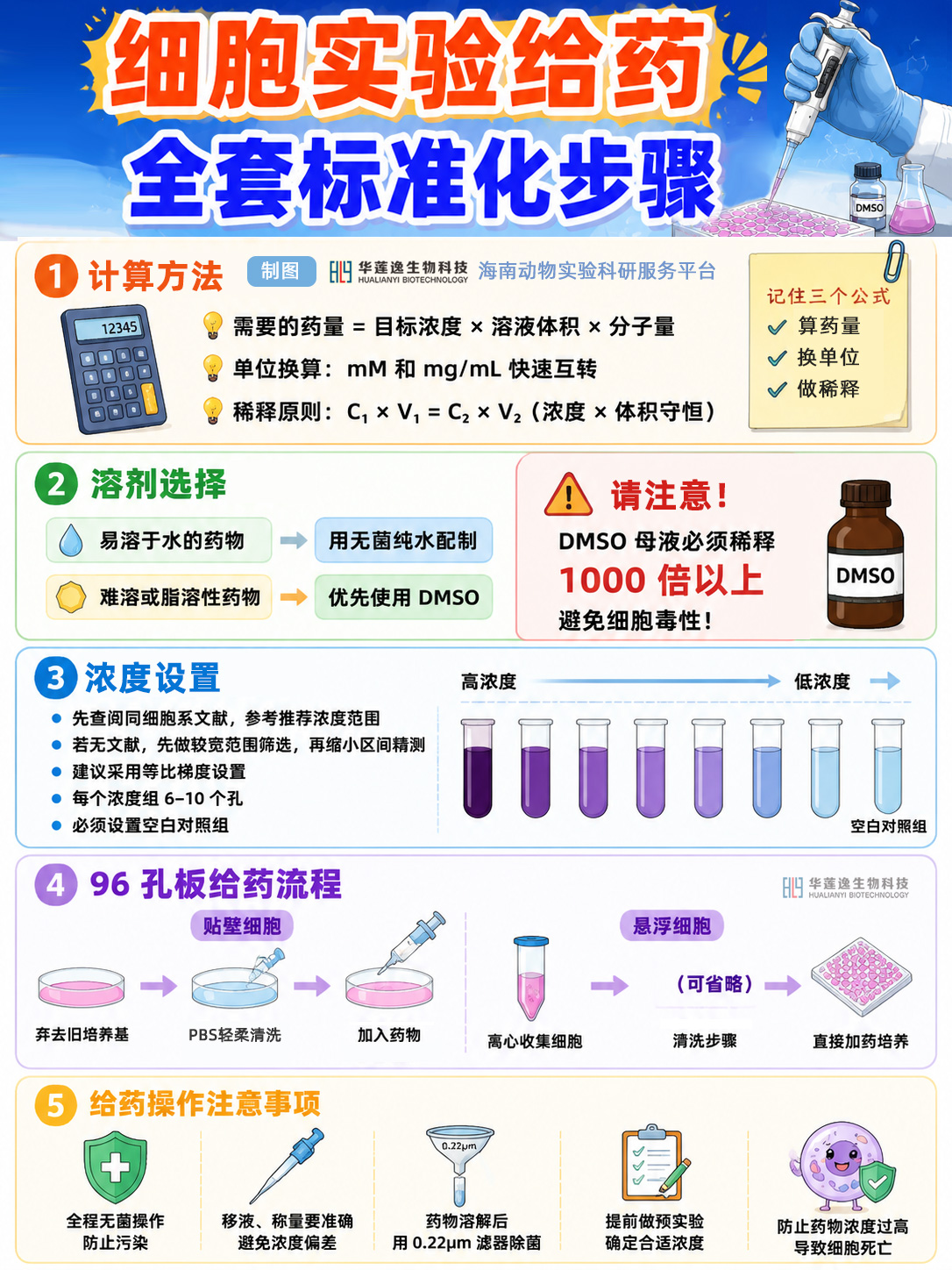 海南细胞实验